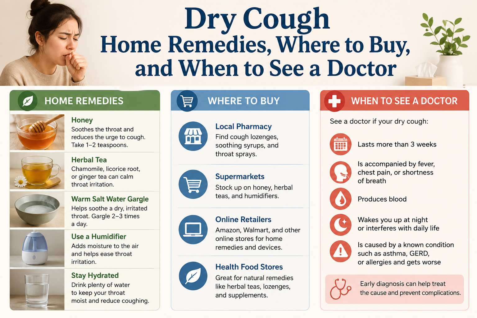 Dry Cough Home Remedies, Where to Buy, and When to See a Doctor