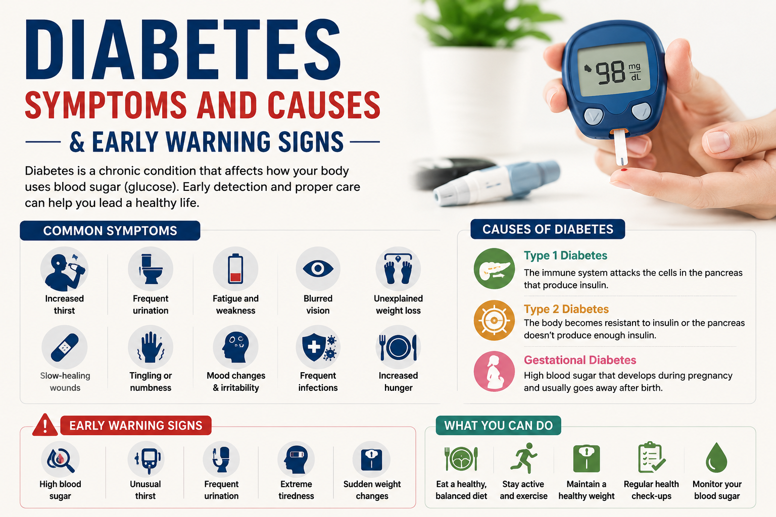 Diabetes Symptoms and causes & Early Warning Signs